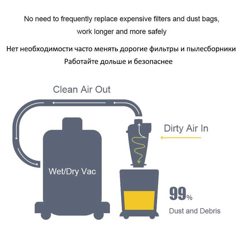 Aspirapolvere Turbo Filtro per - Woodworking Vacuum System recensione e prezzo